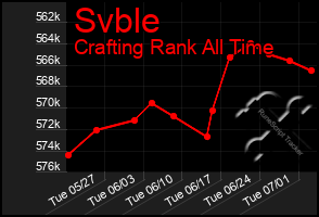 Total Graph of Svble