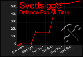 Total Graph of Svettsigge
