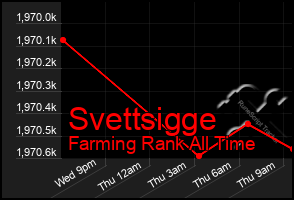Total Graph of Svettsigge
