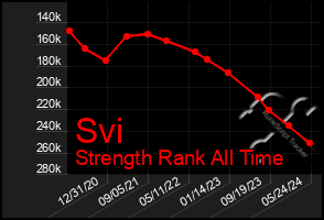 Total Graph of Svi