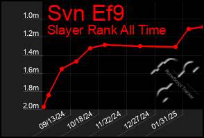 Total Graph of Svn Ef9