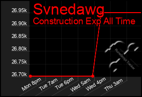 Total Graph of Svnedawg
