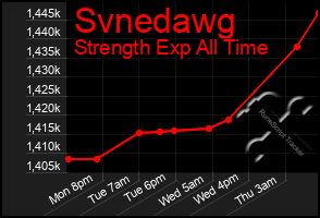 Total Graph of Svnedawg
