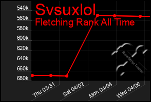 Total Graph of Svsuxlol