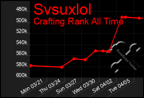 Total Graph of Svsuxlol