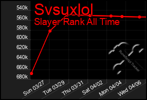 Total Graph of Svsuxlol