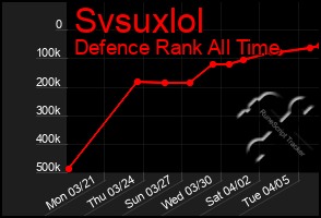 Total Graph of Svsuxlol