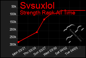 Total Graph of Svsuxlol