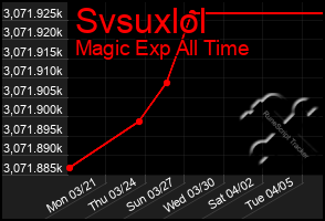 Total Graph of Svsuxlol