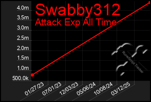 Total Graph of Swabby312