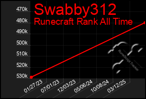 Total Graph of Swabby312