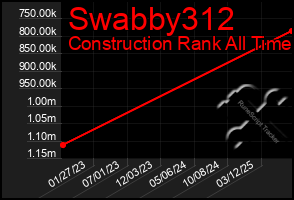 Total Graph of Swabby312