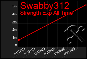 Total Graph of Swabby312