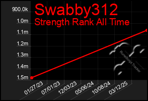 Total Graph of Swabby312