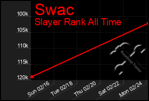 Total Graph of Swac