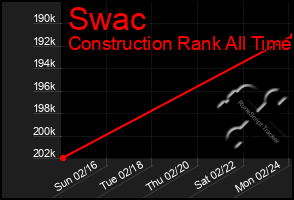 Total Graph of Swac