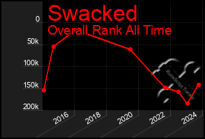 Total Graph of Swacked