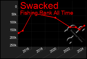 Total Graph of Swacked