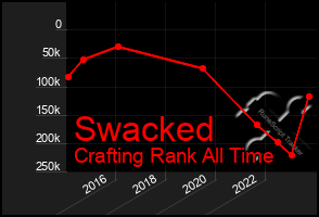 Total Graph of Swacked