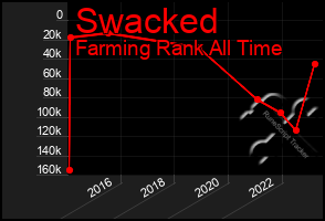 Total Graph of Swacked