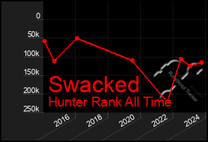 Total Graph of Swacked