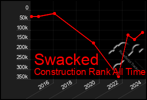 Total Graph of Swacked