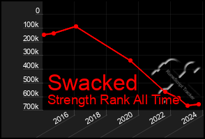 Total Graph of Swacked