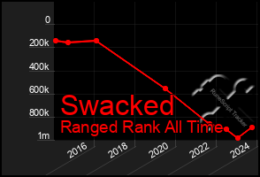 Total Graph of Swacked