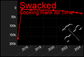 Total Graph of Swacked