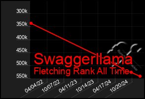 Total Graph of Swaggerllama