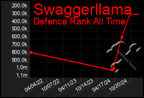 Total Graph of Swaggerllama