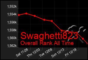 Total Graph of Swaghetti823