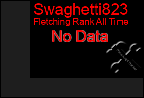 Total Graph of Swaghetti823