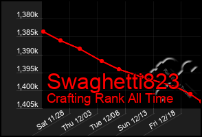 Total Graph of Swaghetti823