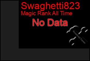 Total Graph of Swaghetti823