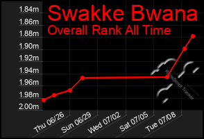 Total Graph of Swakke Bwana