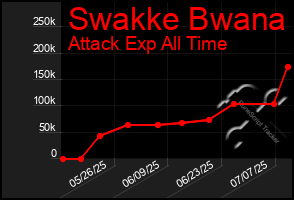Total Graph of Swakke Bwana