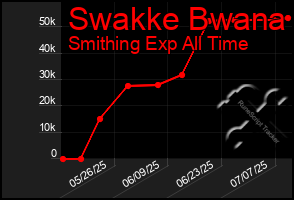 Total Graph of Swakke Bwana