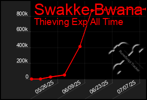 Total Graph of Swakke Bwana