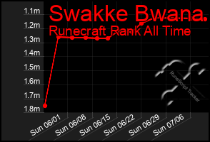 Total Graph of Swakke Bwana