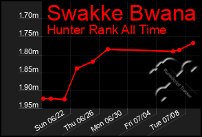 Total Graph of Swakke Bwana