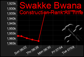 Total Graph of Swakke Bwana