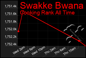 Total Graph of Swakke Bwana