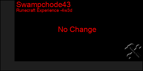 Last 31 Days Graph of Swampchode43