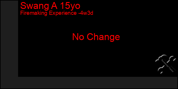 Last 31 Days Graph of Swang A 15yo