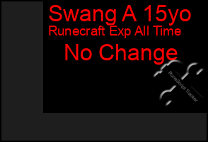 Total Graph of Swang A 15yo