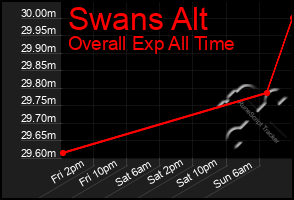 Total Graph of Swans Alt
