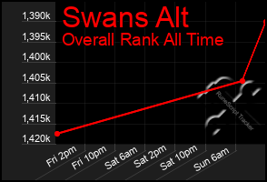 Total Graph of Swans Alt