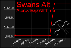 Total Graph of Swans Alt