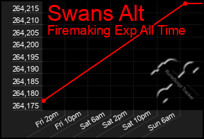 Total Graph of Swans Alt